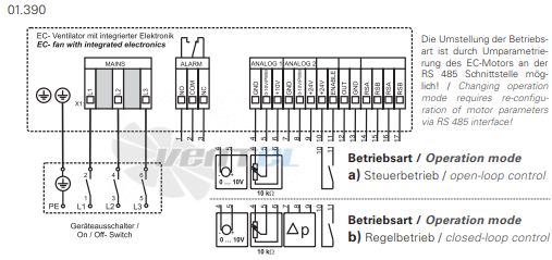 Rosenberg DV 450-G.5FA - описание, технические характеристики, графики